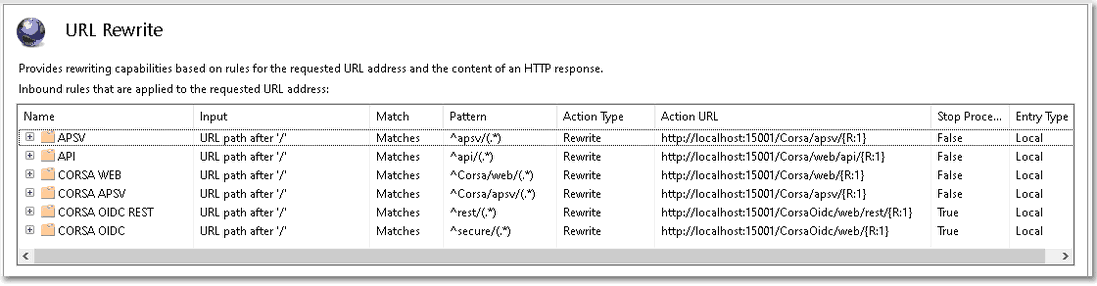 IIS_rewrite_rules_2022spring_old